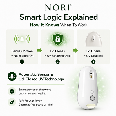 Self Cleaning UV Toilet Sanitizer & Night Light