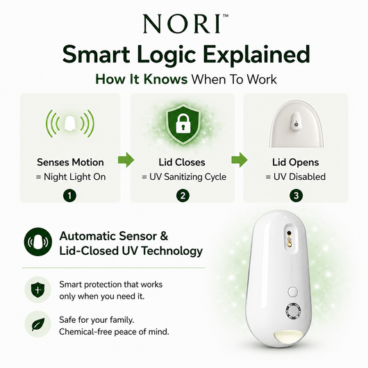 Self Cleaning UV Toilet Sanitizer & Night Light